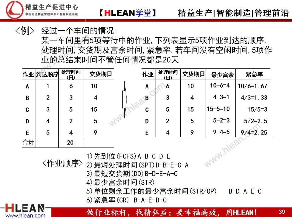 「精益学堂」生产计划与物料控制（上篇）