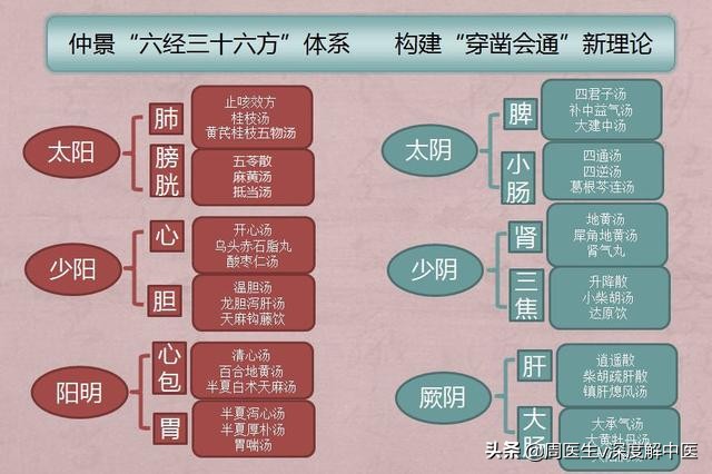 中医药开学第一课，应该是什么？