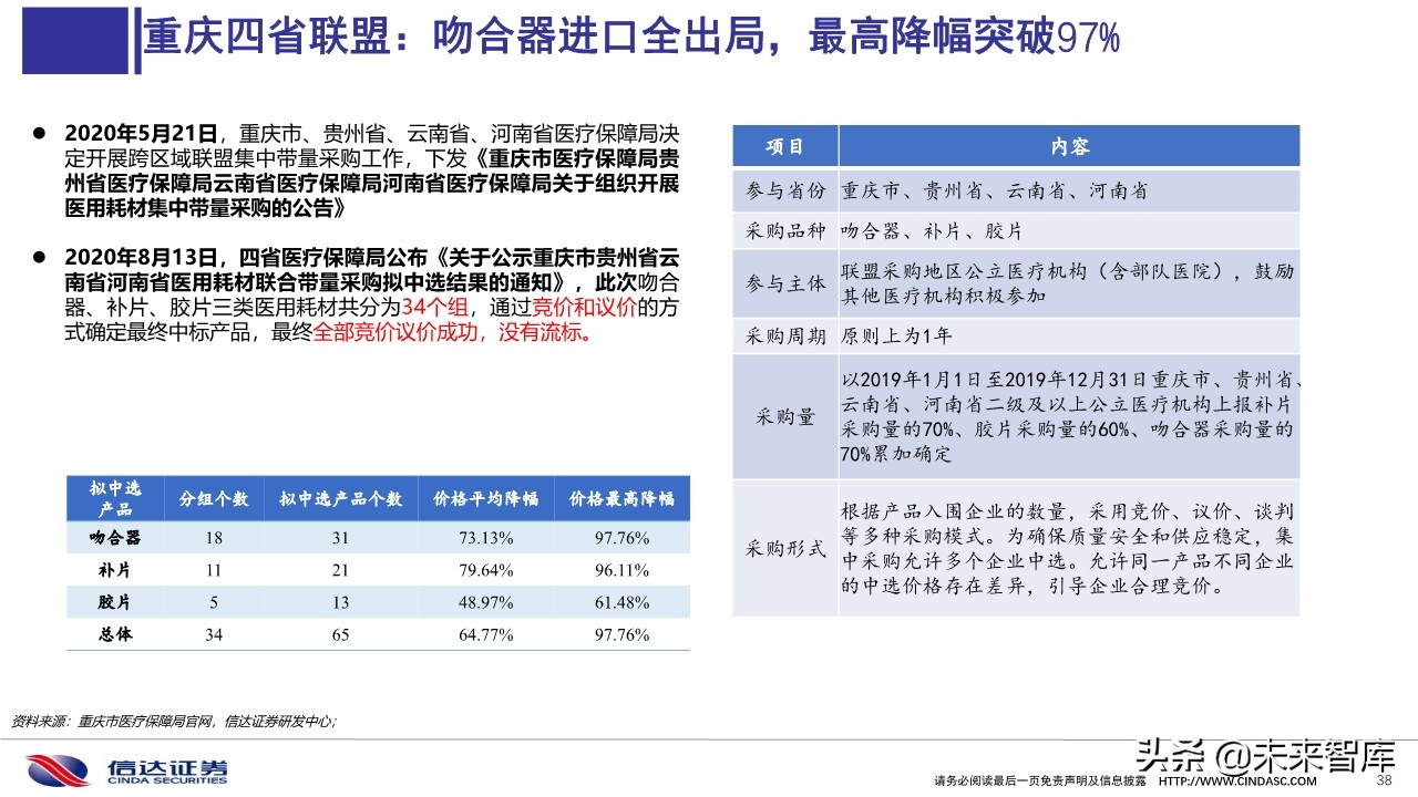 医药行业深度报告：医用耗材招采准入专题研究