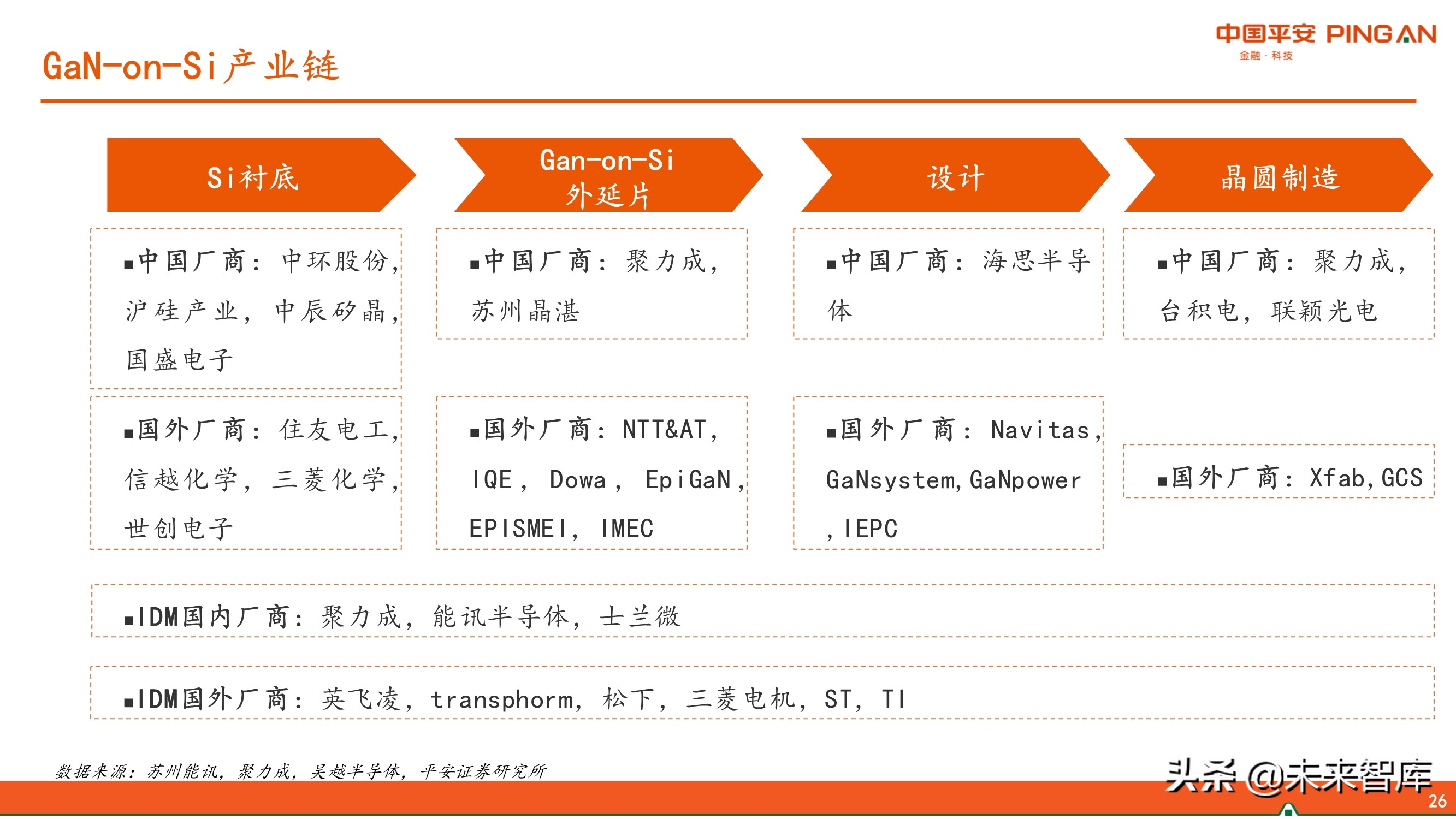 第三代半导体GaN产业链专题研究报告
