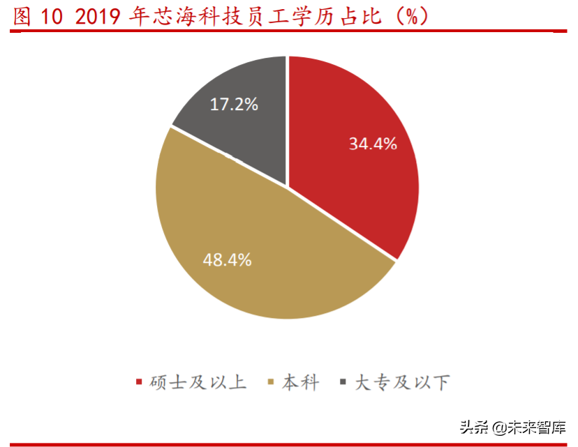 芯海科技深度解析：切入芯片蓝海赛道超芯星