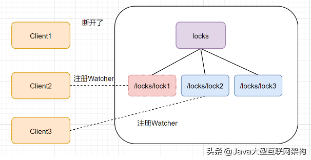 面试官的ZooKeeper的十二连问，我怎么顶得住啊