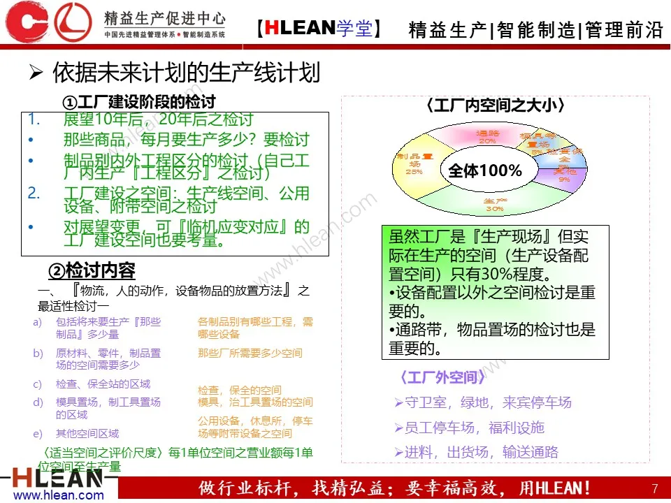 PPT 丰田生产方式及生产线布局