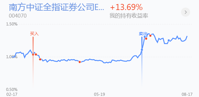 震荡格局，医药、白酒、券商等基金怎么操作？