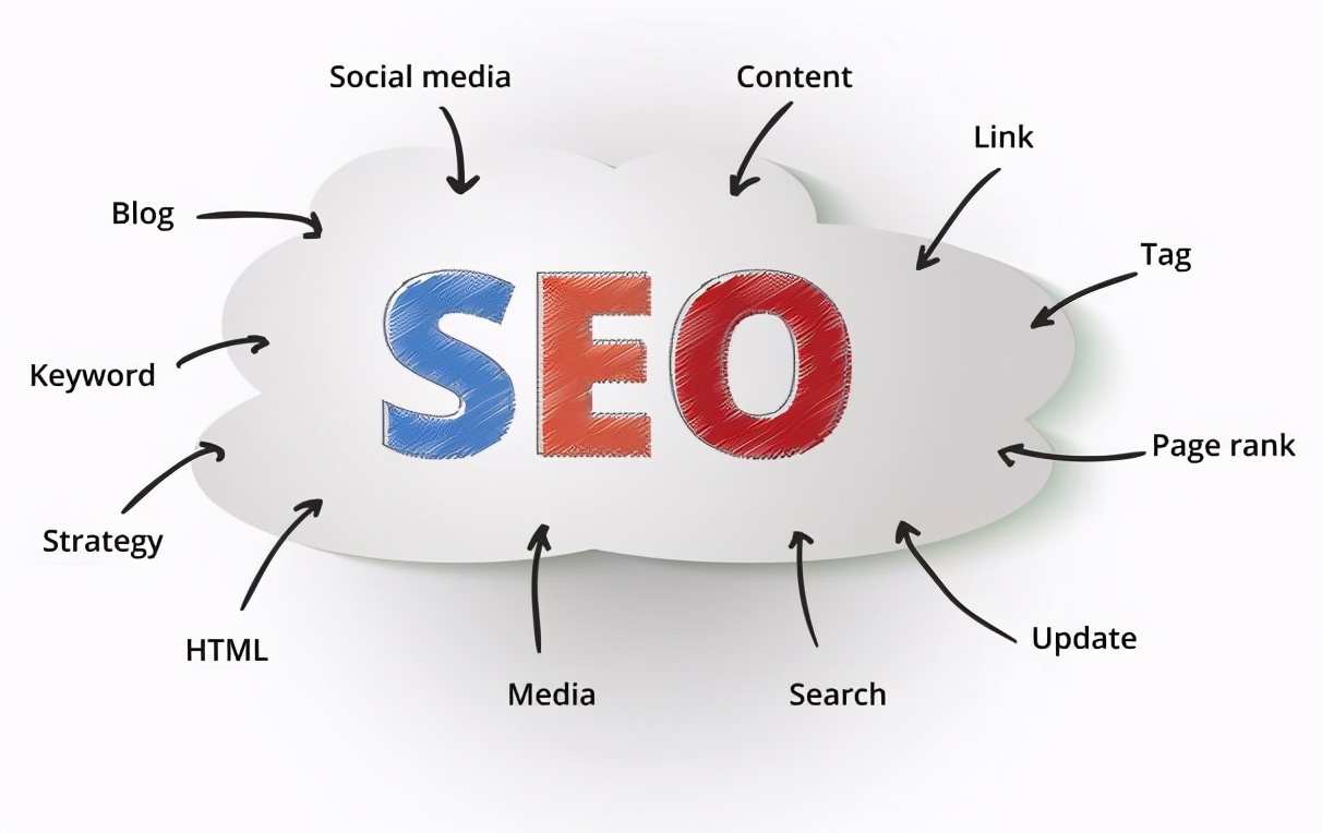 外贸推广方式有哪些？要注意哪些细节