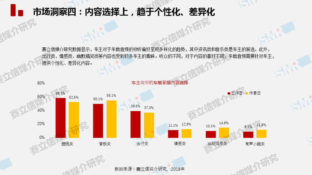 中国车载音频市场发展趋势将怎样？且听赛立信为你徐徐道来......