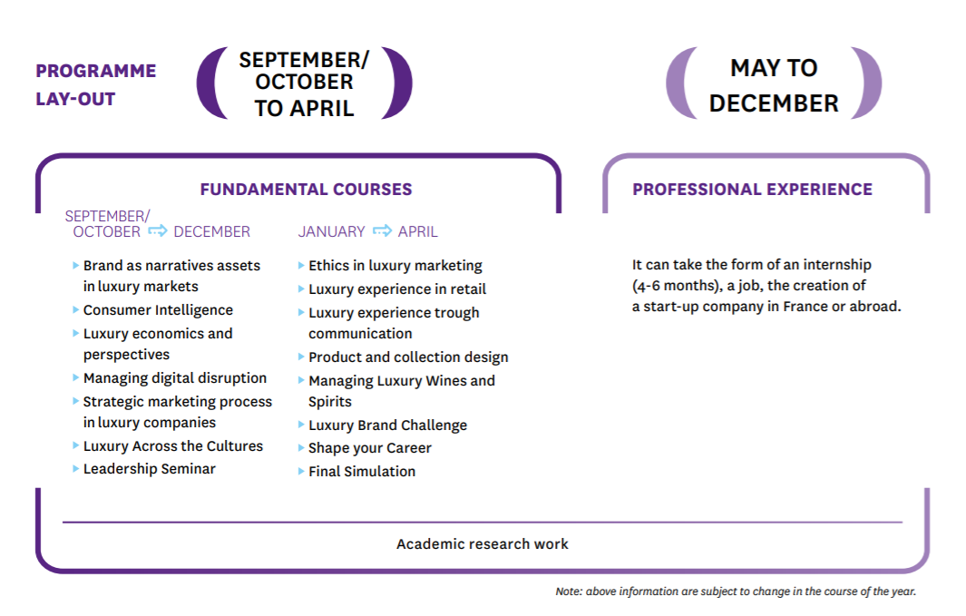 2020中国奢侈品市场逆势上扬！想要去法国学奢侈品看这个排名