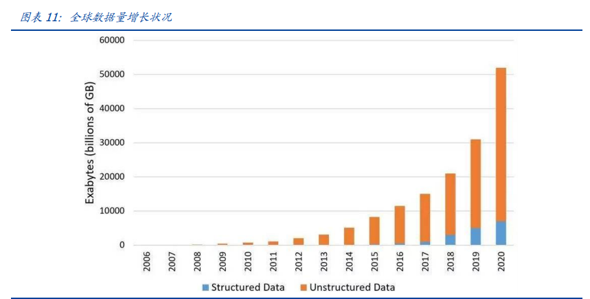 区块链新基建专题报告：分布式存储给互联网带来了什么