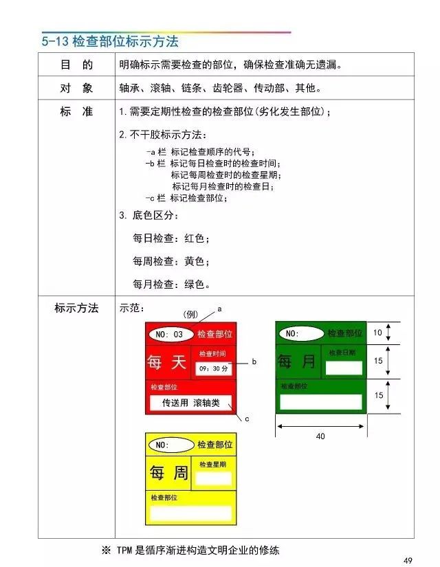 「管理」工厂可视化管理标识基准