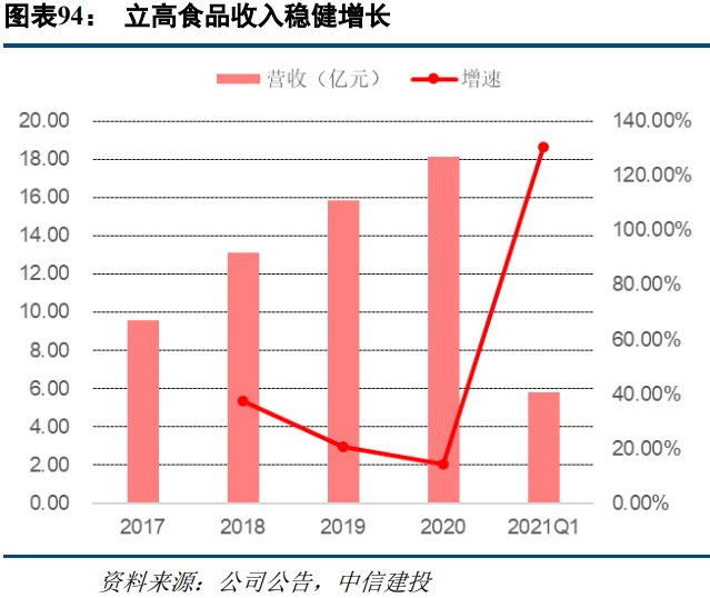 食品饮料行业研究：高端消费持续高景气，关注大众消费恢复趋势