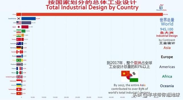 一份统计引起的热议！外国网友：世界上的国家分两种，中国和外国