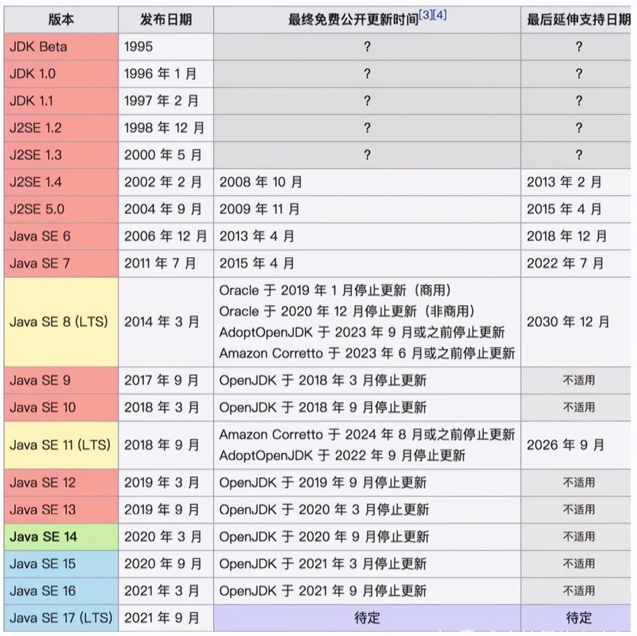JVM真香系列：java文件到.class文件