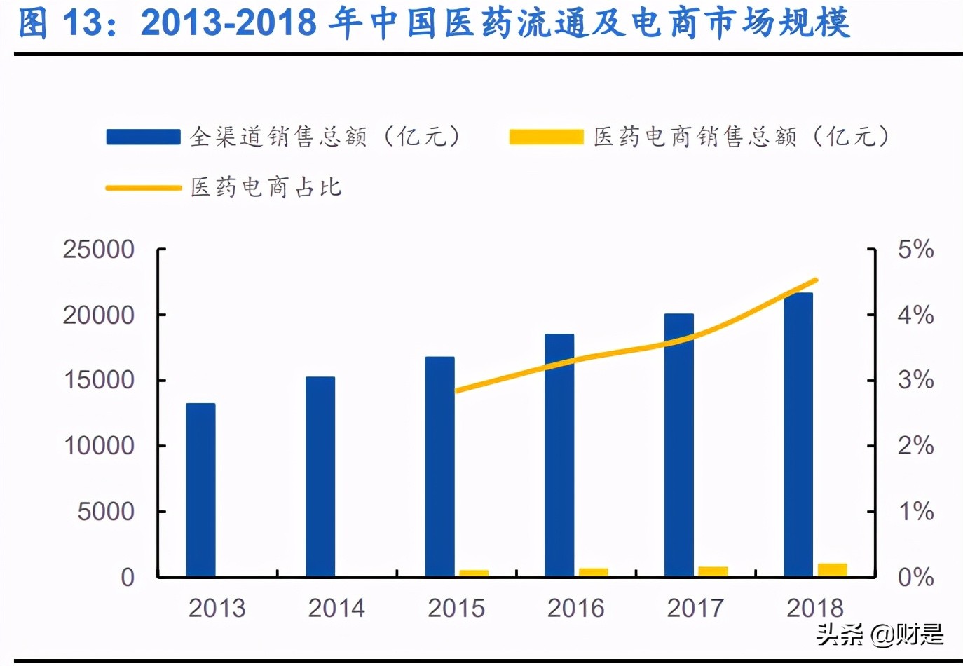 零售药店行业深度报告：解惑新时期零售药店，连锁龙头确定性强
