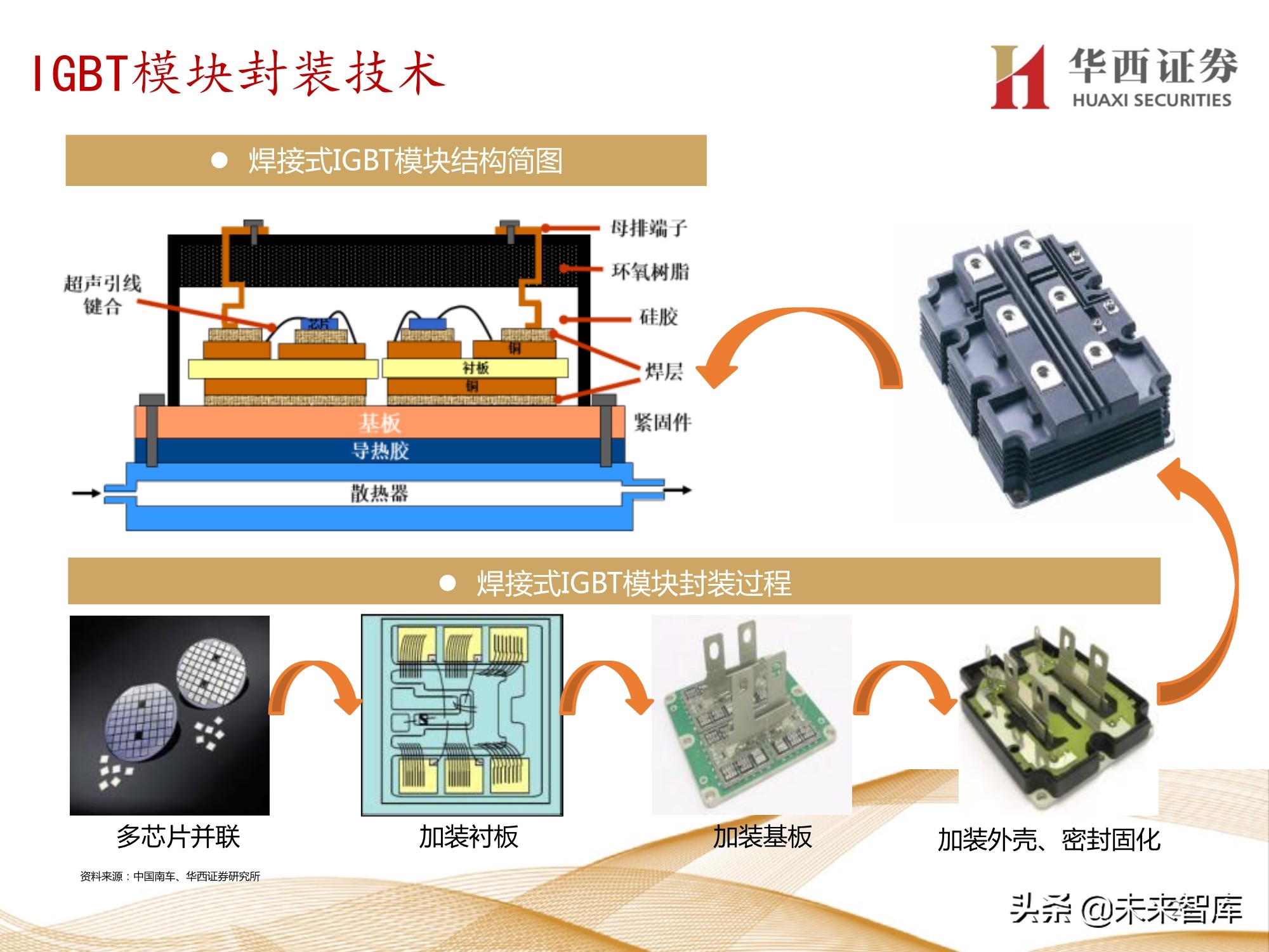 半导体行业107页深度报告：功率半导体与化合物半导体