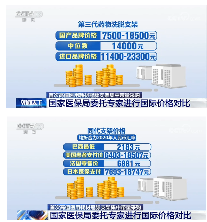 乐思舆情监测：医疗减负 高值医用耗材冠脉支架集中采购开始