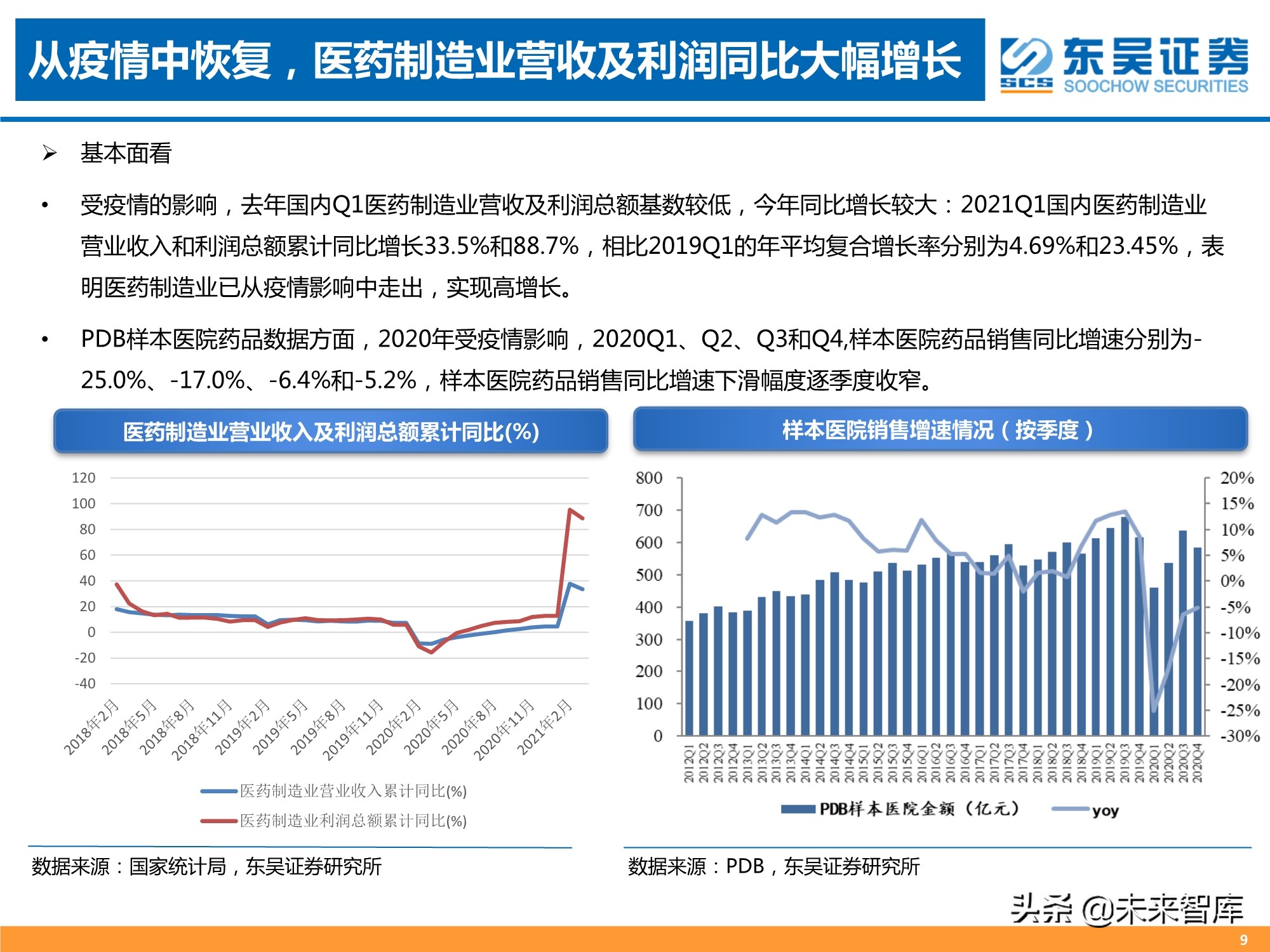 医药行业2021年中期策略报告：人口结构演变铸造医药长期牛市