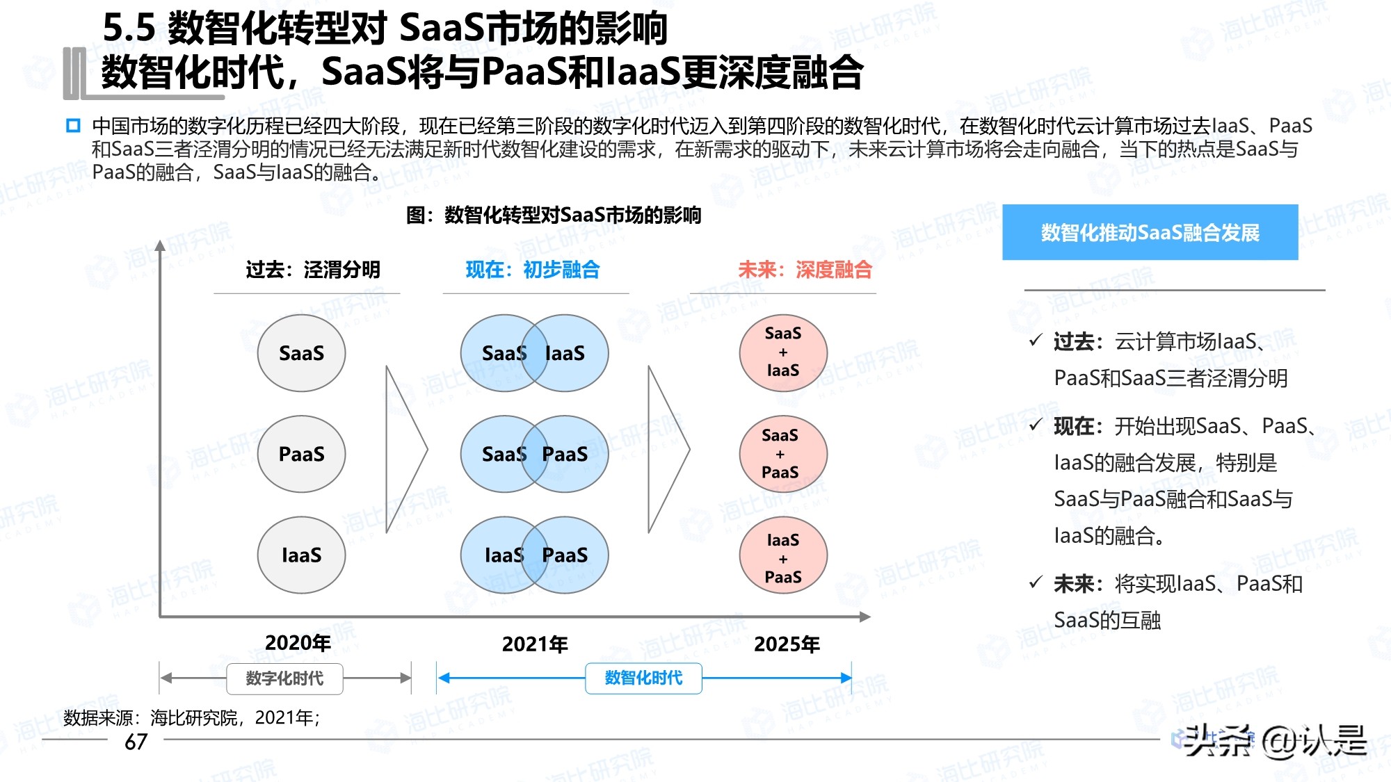 2021年中国SaaS市场研究报告