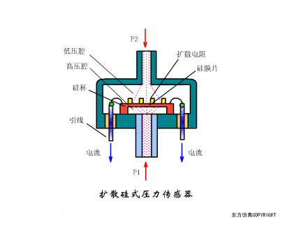传感器工作原理图