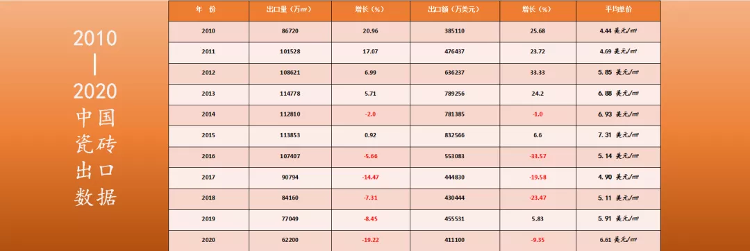 尹虹：瓷砖区域经销代理商，不可能被替代