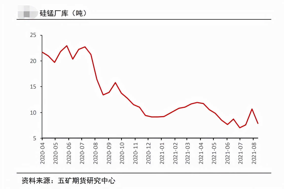 锰硅冲高遇阻 期价支撑几何