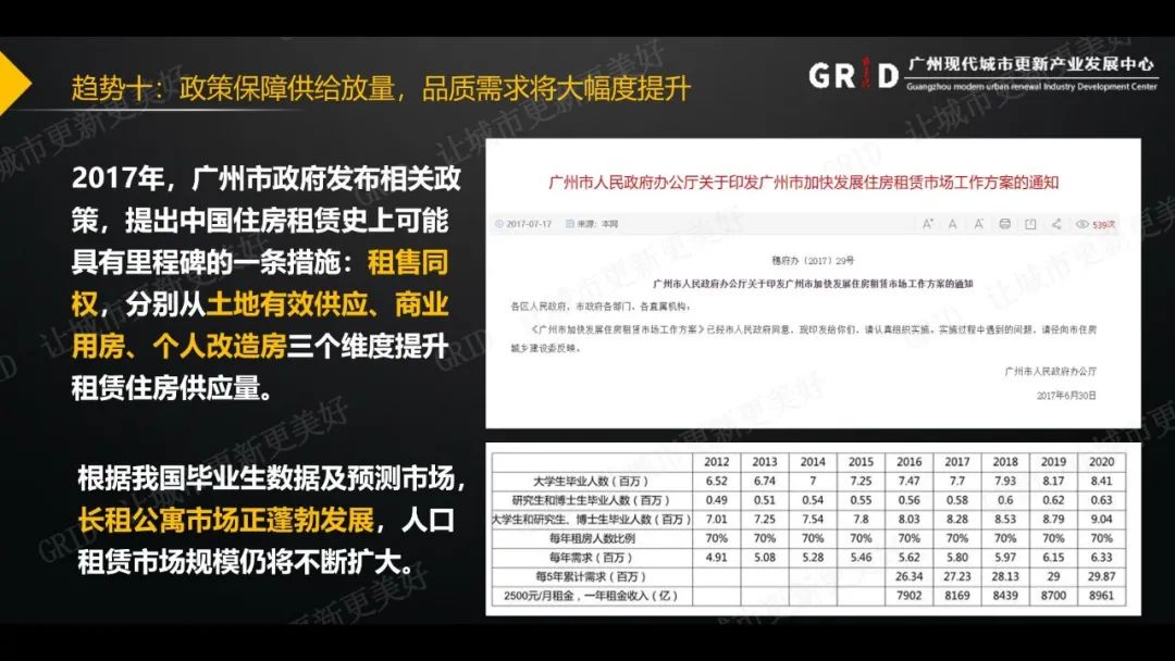 GRID受邀2020中国房地产租赁企业家领袖峰会