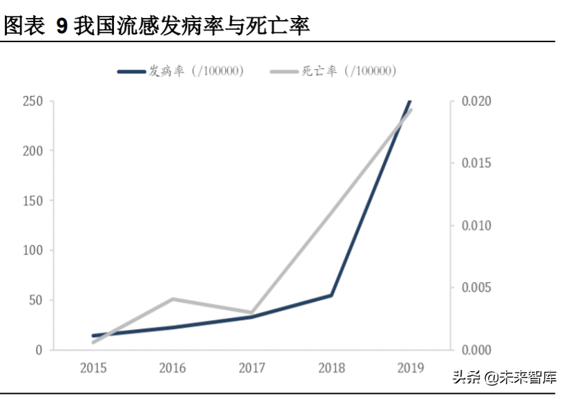 生物医药行业专题报告：抗流感市场快速增长