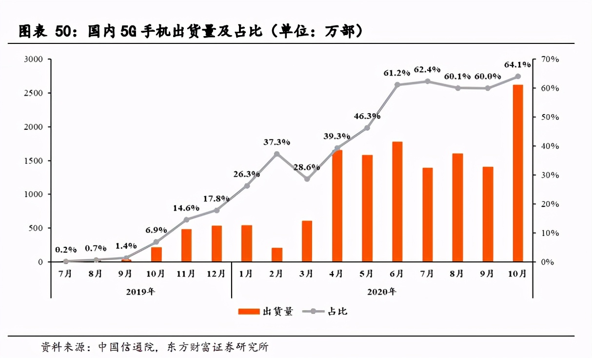 面板产业深度报告：景气度提升，多重技术在细分领域激烈角逐