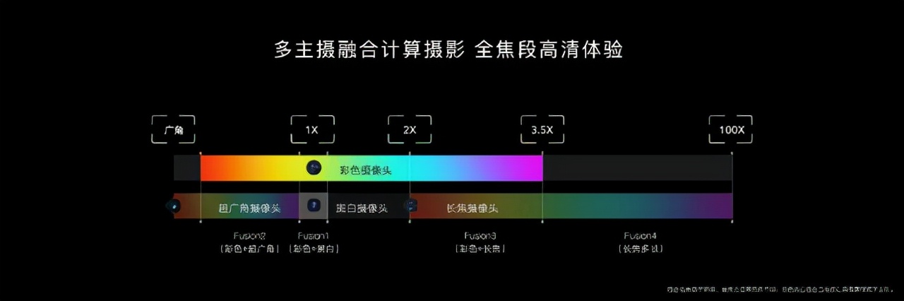 荣耀Magic3系列发布全新摄影技术，赵明称市场份额正“收复失地”