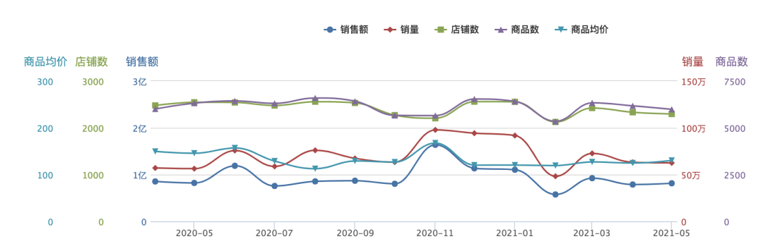 益生菌大火，是智商税还是新蓝海？