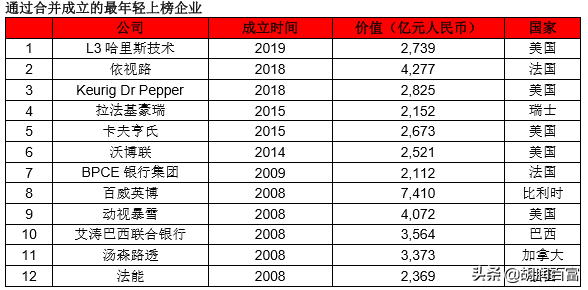 《华祥苑·华茶·2020胡润世界500强》重磅发布