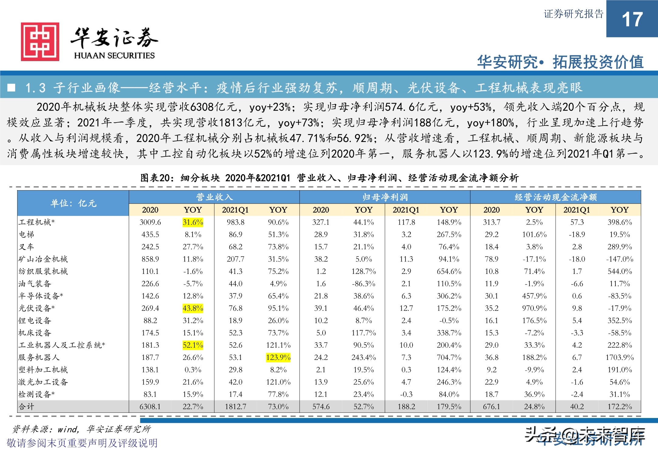 机械设备行业研究与2021年下半年投资策略：执牛耳者，何惧风波
