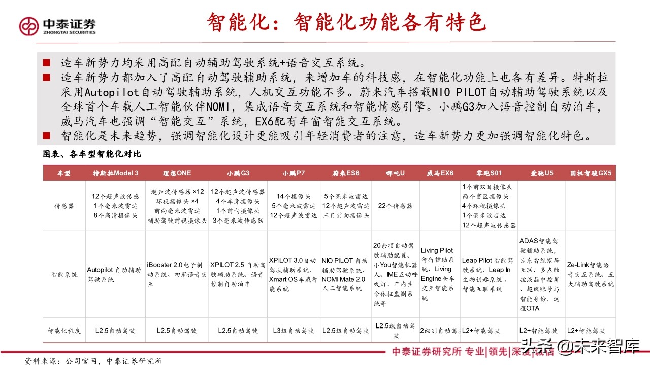 新能源汽车产业专题报告：造车新势力研究