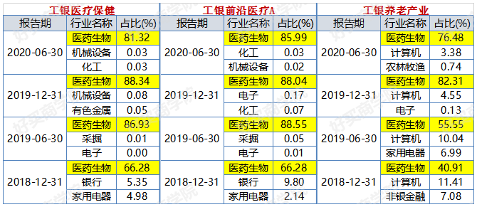 工银瑞信赵蓓：5年年化35%，善于捕捉政策机会的医药女神