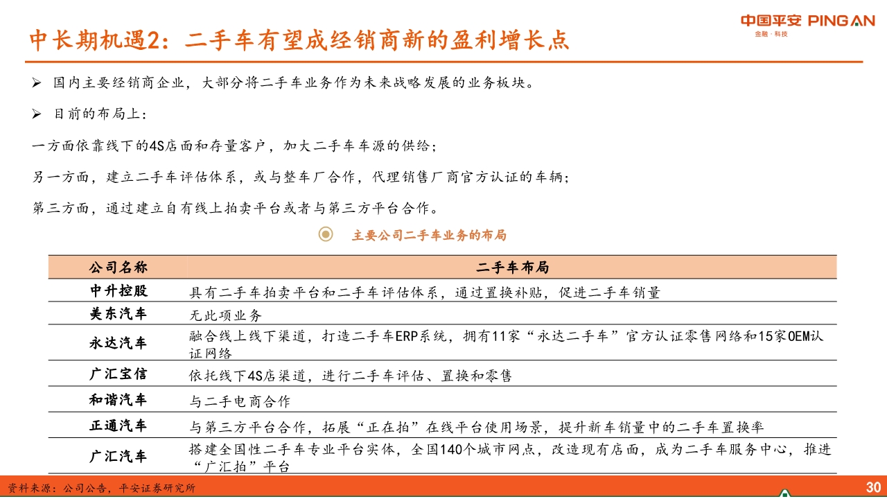 汽车经销商行业专题报告：经营分化、运营能力成关键