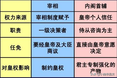 �ӡ���Ȩ��������Ȩ����������Ԫ��������Ƹĸ���߼��ͱ���