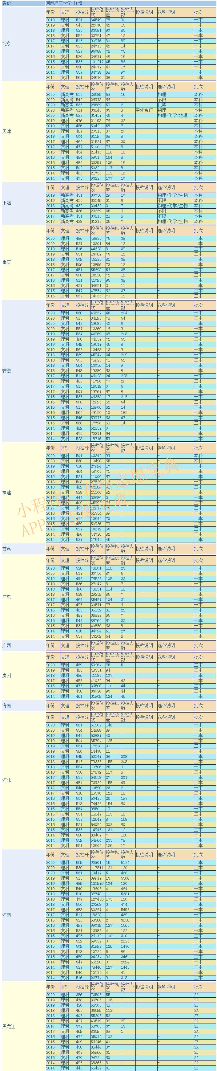 河南理工大学什么档次 考研河南理工大学怎么样(图3)