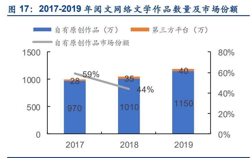 数字阅读行业专题报告：短视频携增量登场，有望迎来新战事