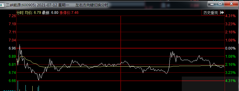 盘中再说人气王——三峡能源，机会来了？