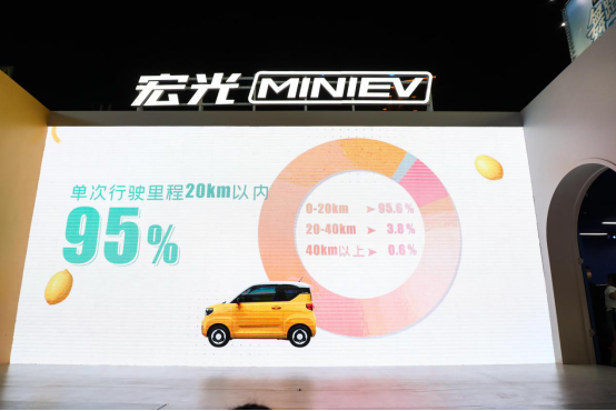 一年全国销量突破37万，宏光MINIEV举办潮妆大秀发布马卡龙秋色