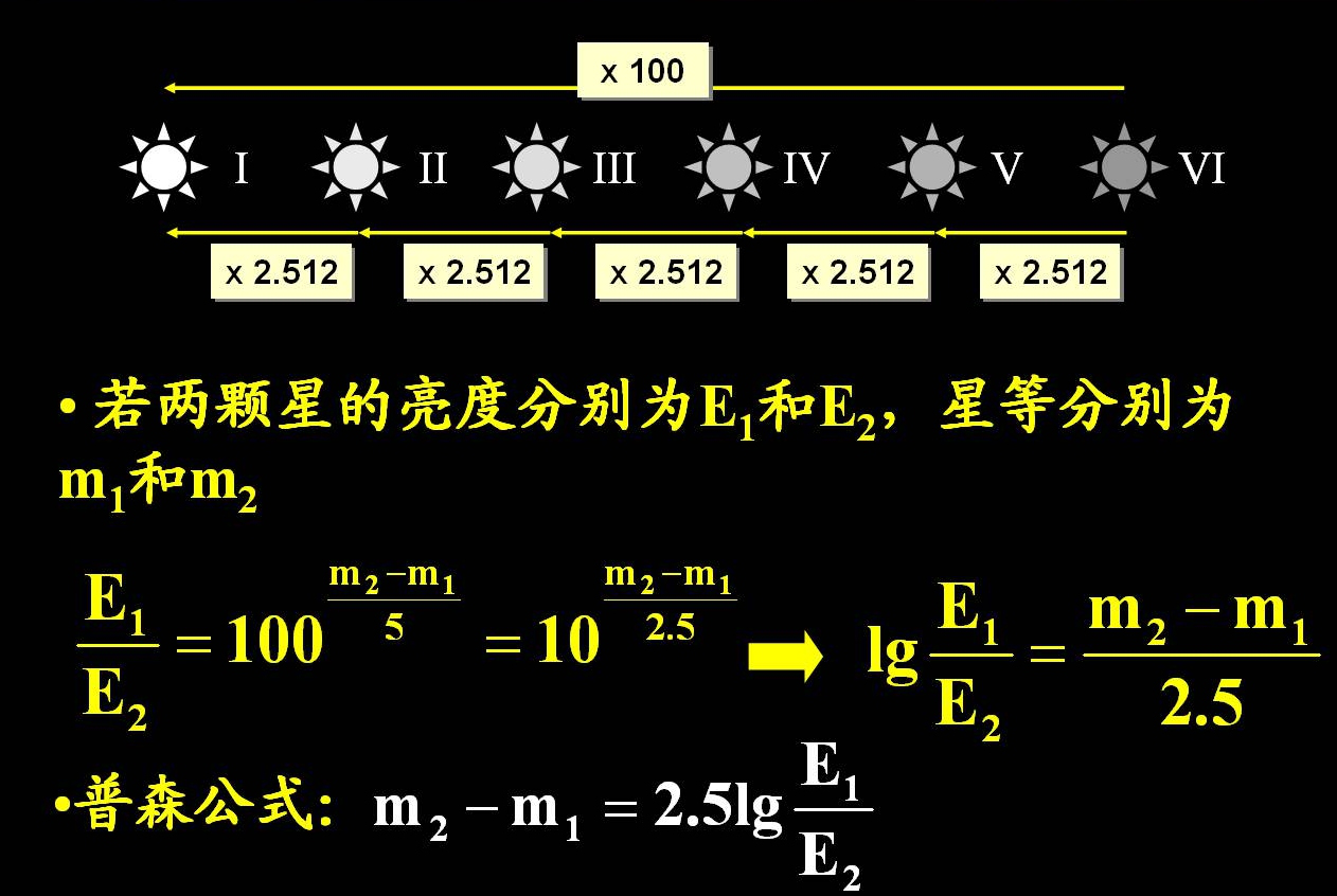 为什么就算把海王星的大气层引燃，它也成不了另一个太阳？