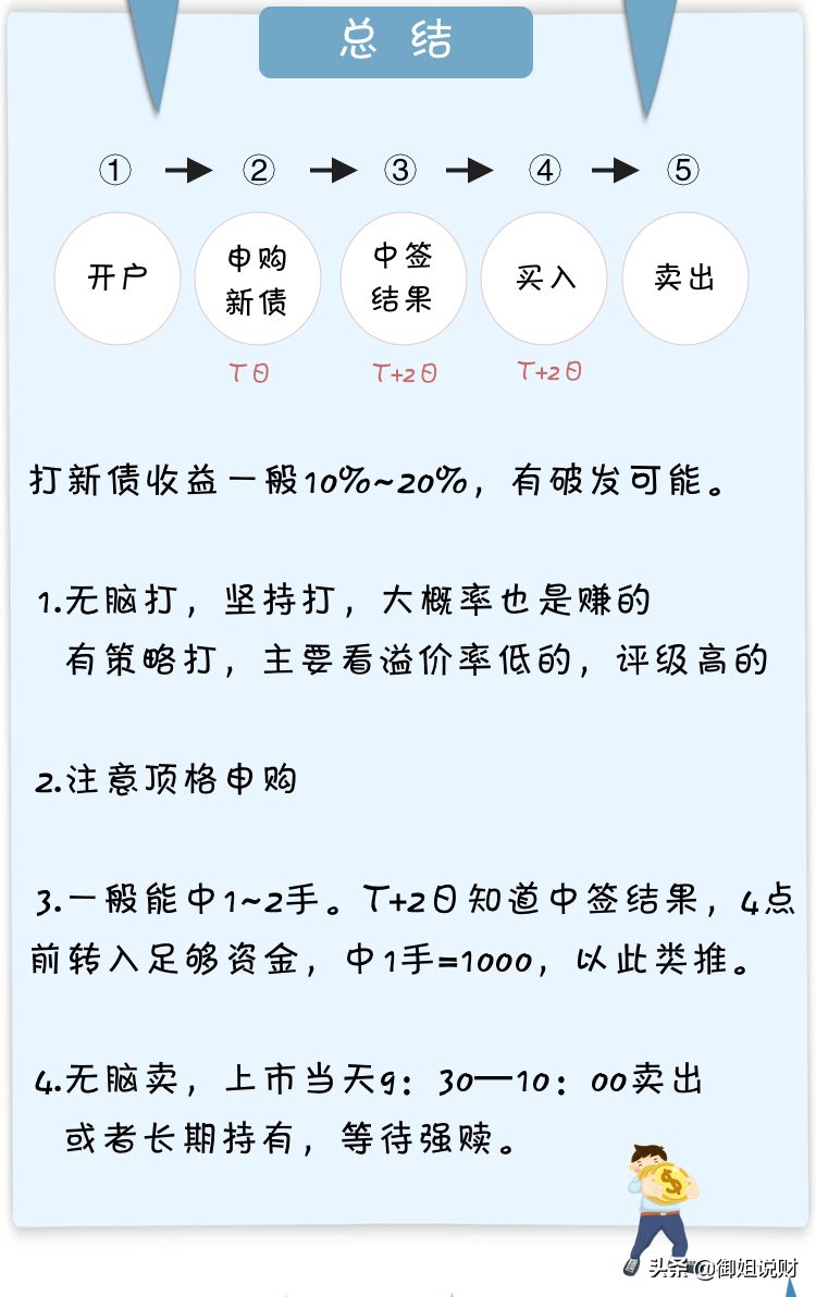 比余额宝还简单的理财方式，1天赚了20%！真简单！-第7张图片-农百科