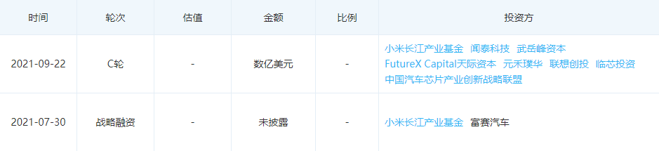 造车走向“新战场”：资本的“确定性”和造芯的“不确定性”