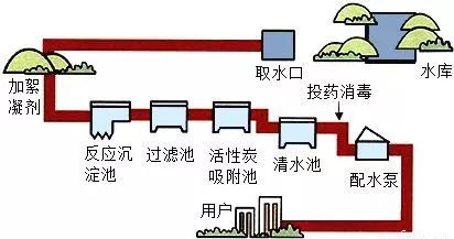 家里裝修全屋凈水系統(tǒng)，你真的有必要做嗎？