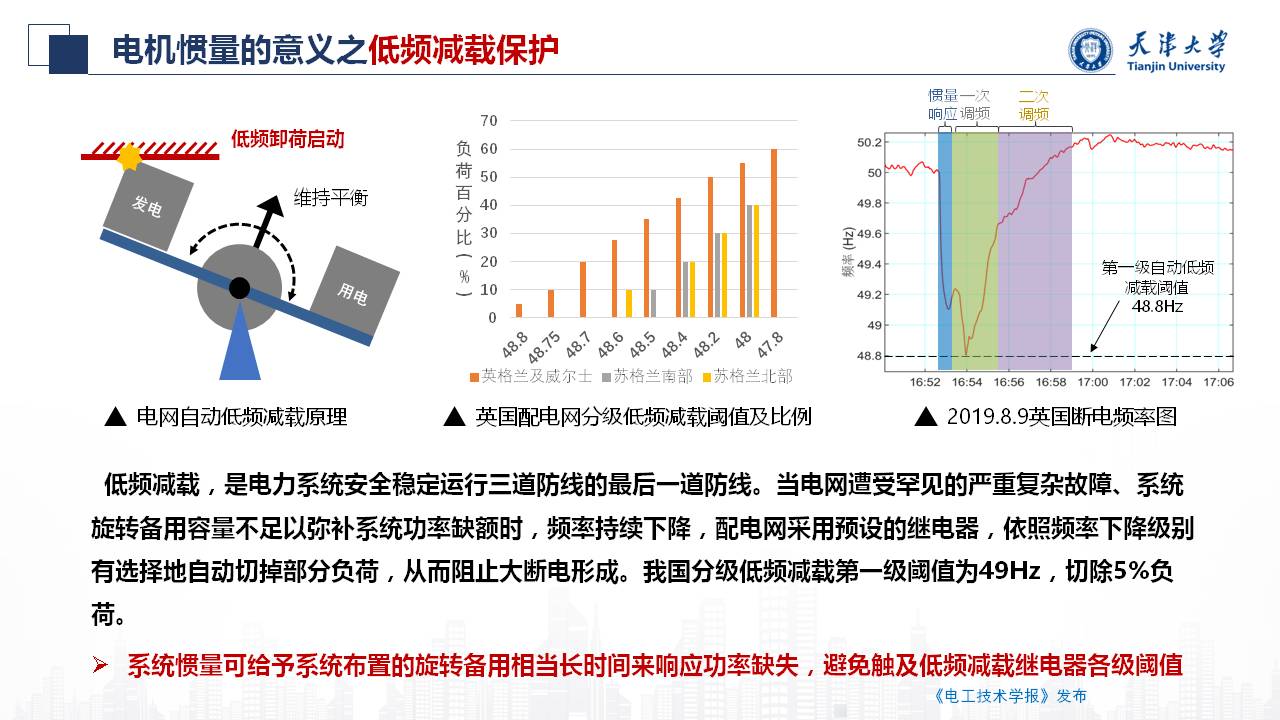 天津大学朱介北教授：电力系统的虚拟惯量和虚拟阻尼的新型设计