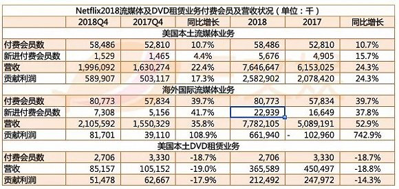 89元包年会员，爱奇艺为了中国网络视频事业也真是拼了