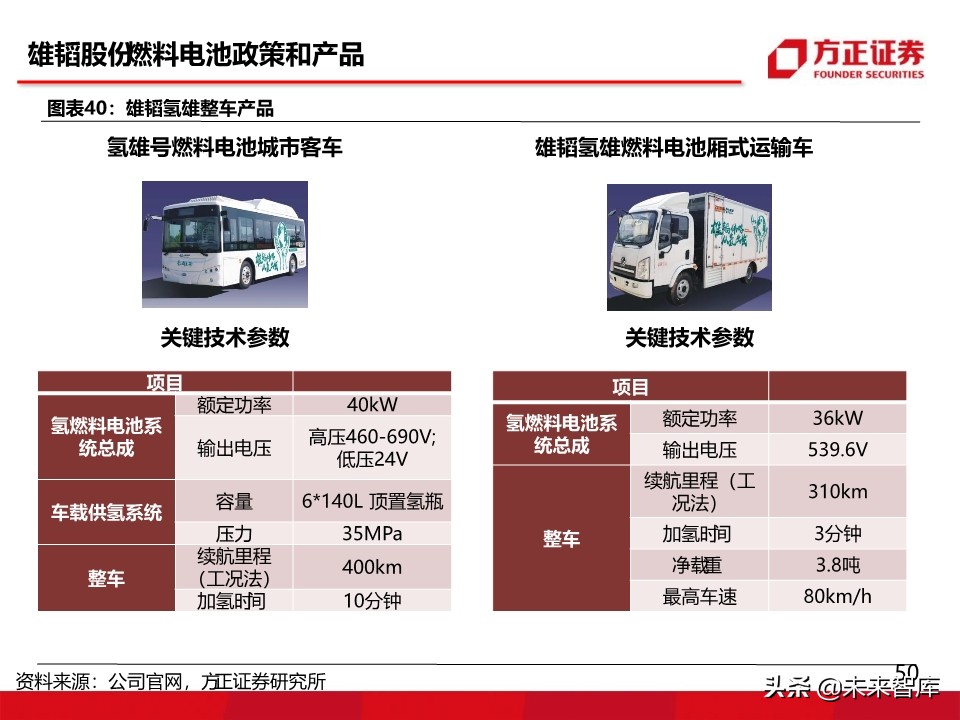 燃料电池汽车行业深度报告：氢能汽车，系统先行