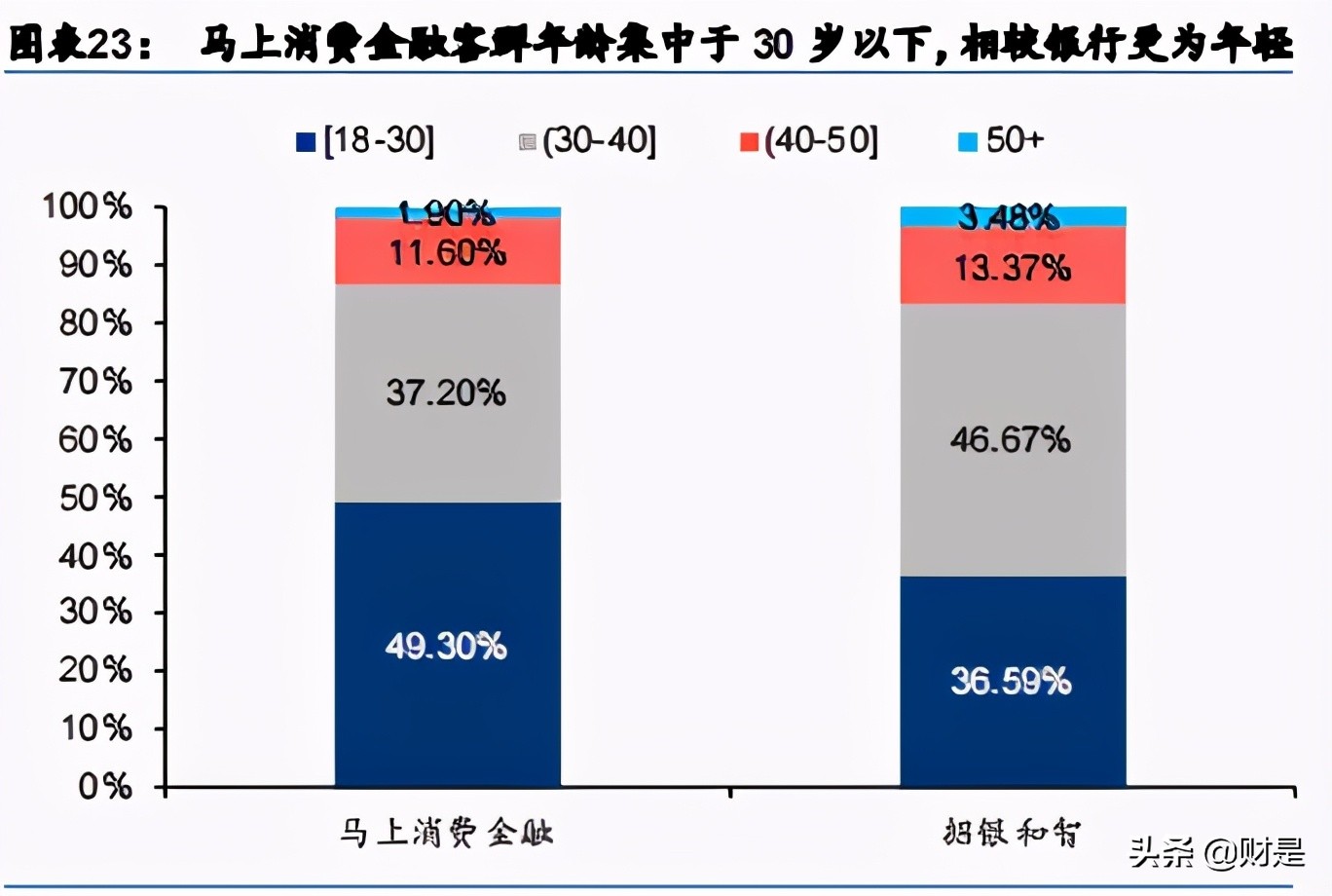 金融科技专题研究报告：马上VS新网，“金融+科技”弄潮儿