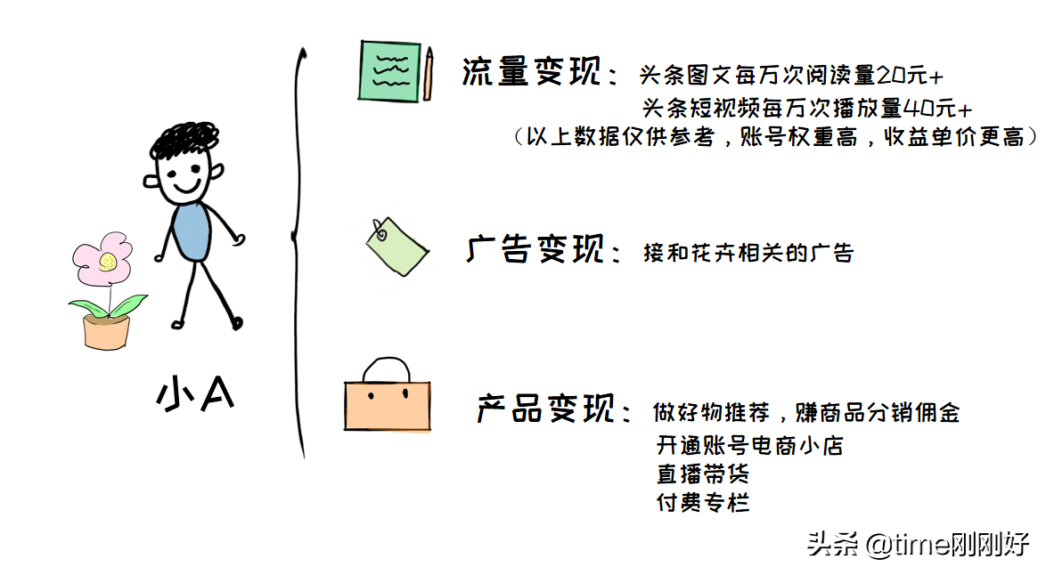 请学会制定副业赚钱计划，给自己留条后路，下班搞钱教程送给你