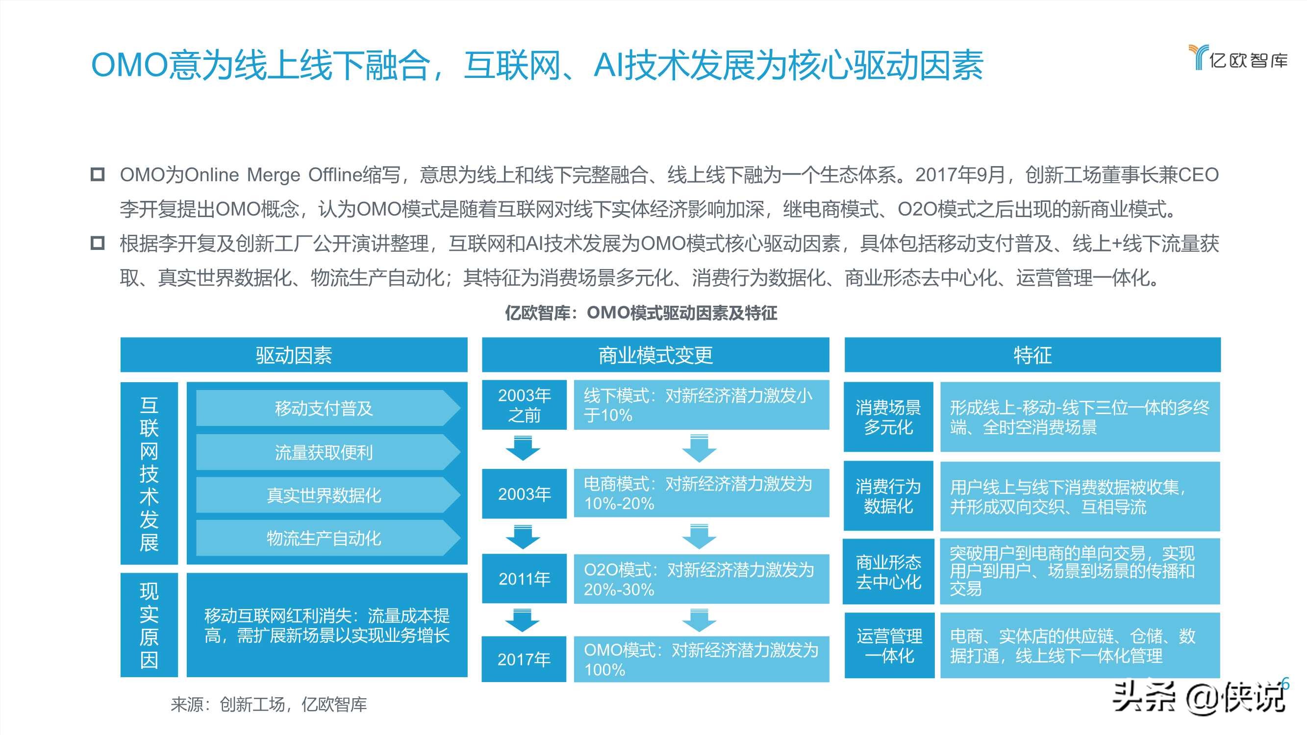 2020教育OMO模式落地应用研究报告