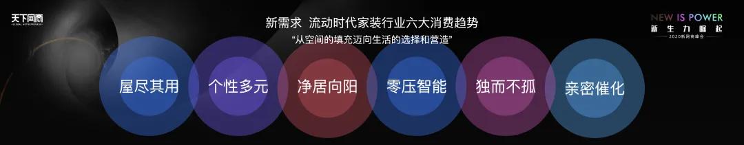 90后“有房族”最爱买它？这里藏着行业新风口